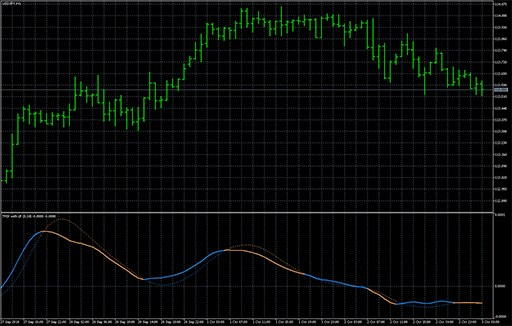 TRIX with LR signalの表示画像